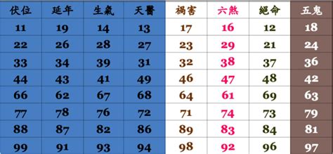 吉祥號碼|電話號碼吉凶